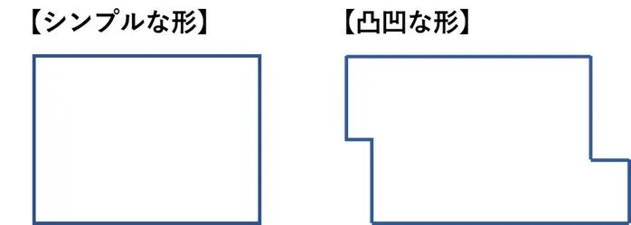 1-2-3.建物の形をシンプルな箱形にする