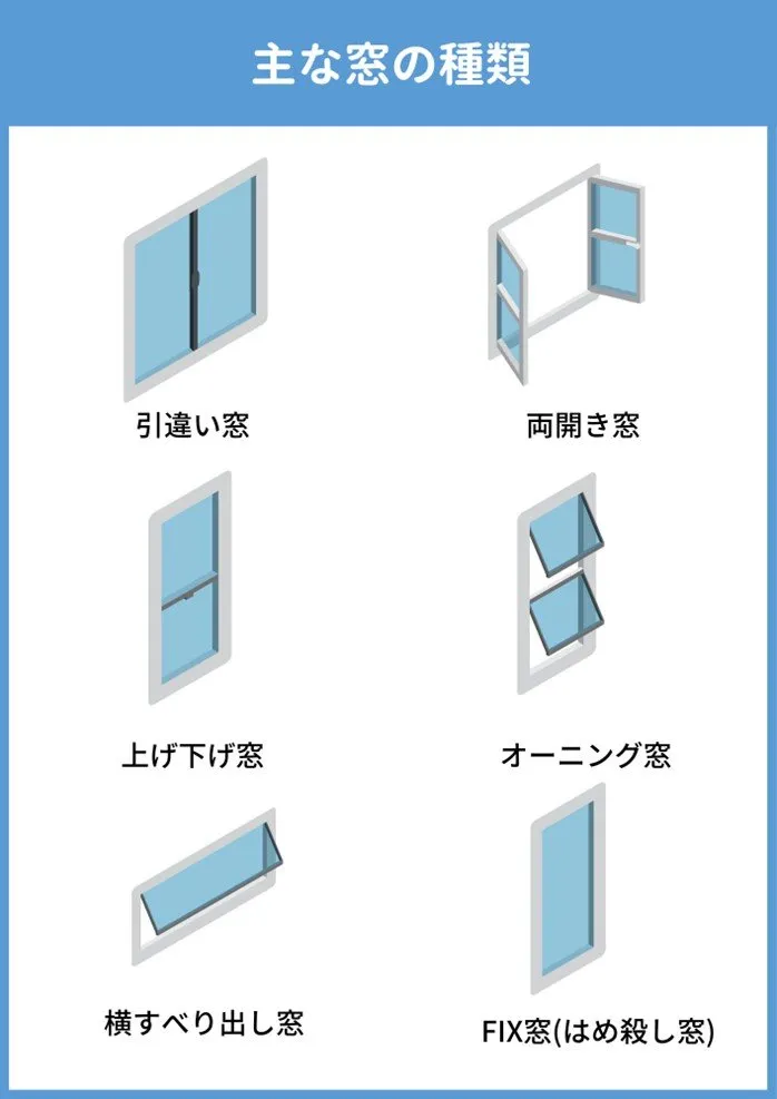 主な窓の種類